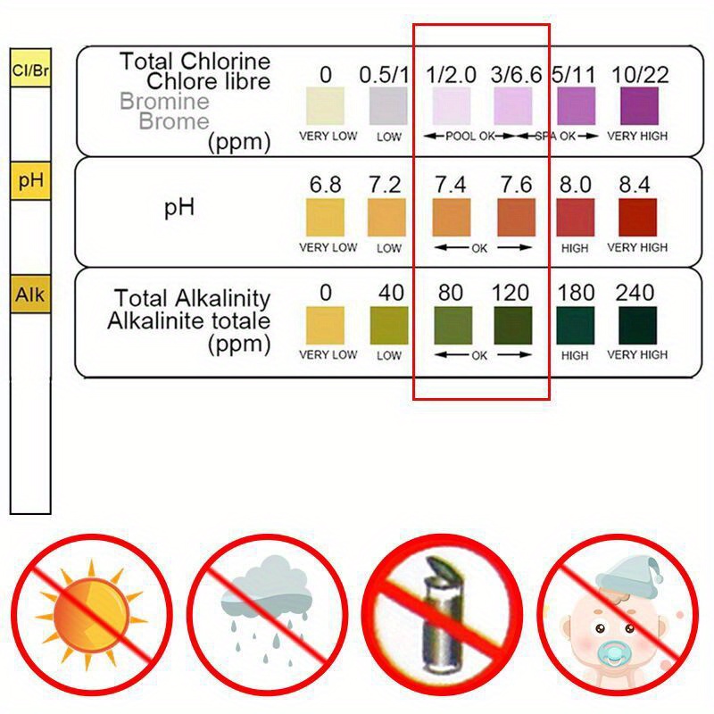 Kertas Uji PH Klorin untuk Kol - Marine Aquarium Bacteria ulasan dan harga