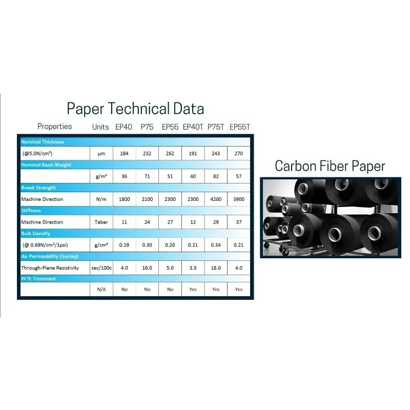 Kertas Serat Karbon Substrat L - Activated Carbon Bag ulasan dan harga