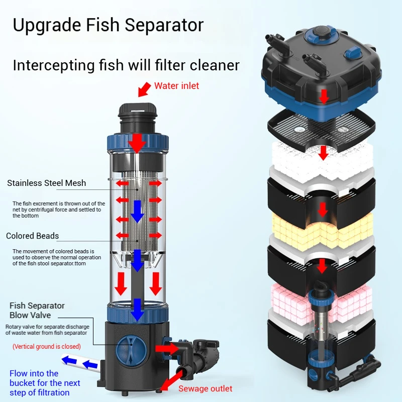Filter Akuarium Eksternal YWY- - Aquarium & Marine Museum Universiti Malaysia Sabah Kota Kinabalu Sabah ulasan dan harga