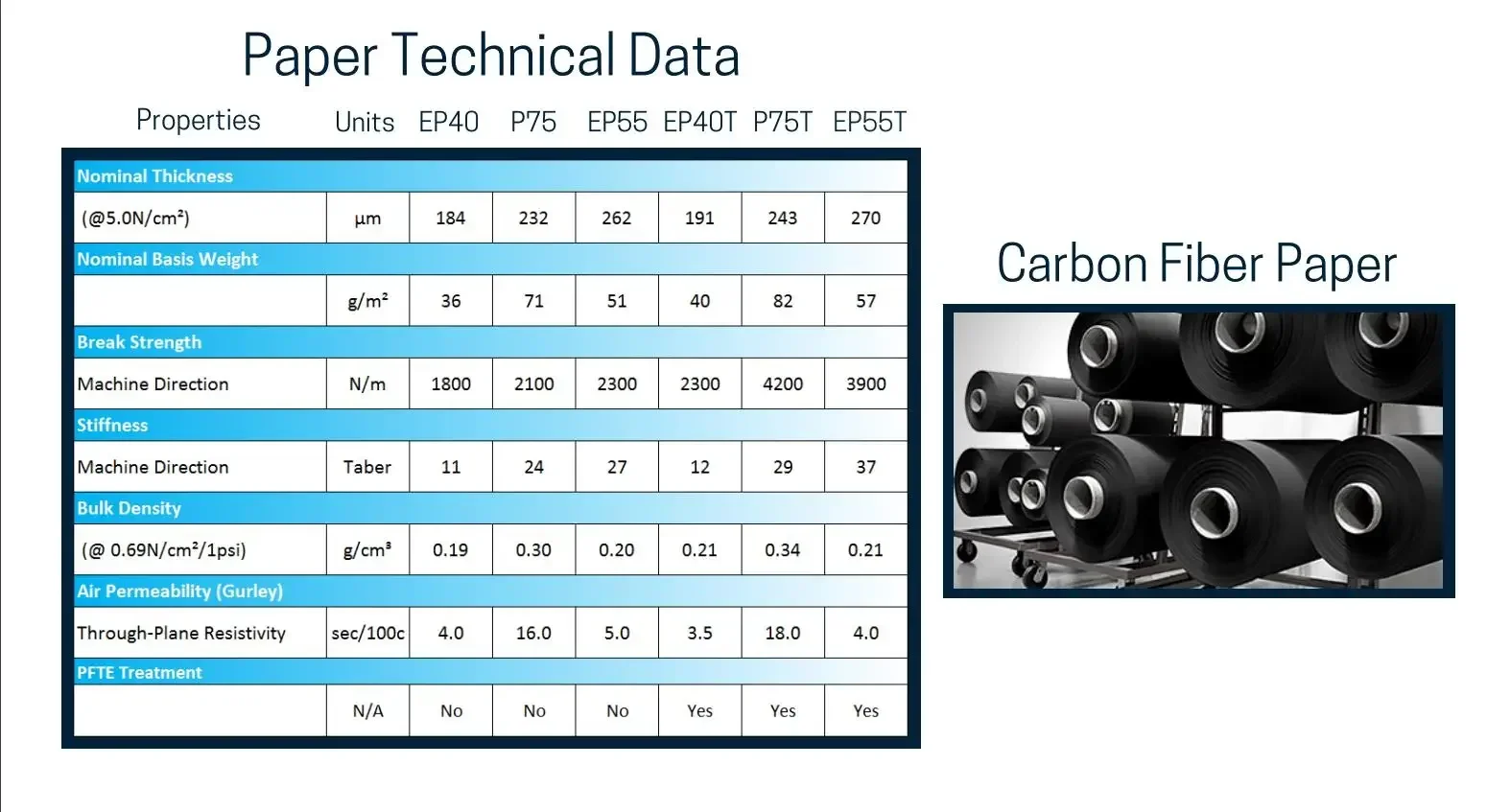 Kertas Serat Karbon Hidrofobik - Activated Carbon Bag ulasan dan harga