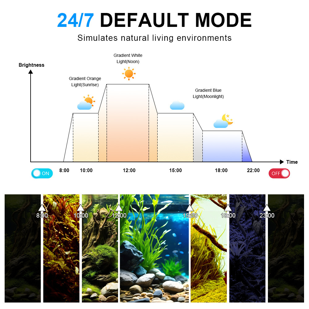 Lampu Akuarium LED Spektrum Pe - Marine Aquarium Uv Light ulasan dan harga